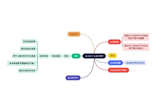 职业技能活动设计与成本预算思维导图