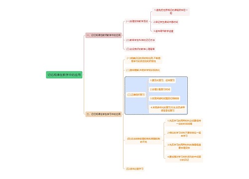 心理学知识记忆规律在教学中的应用思维导图