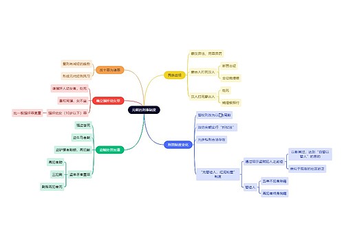 法学知识元朝的刑事制度思维导图