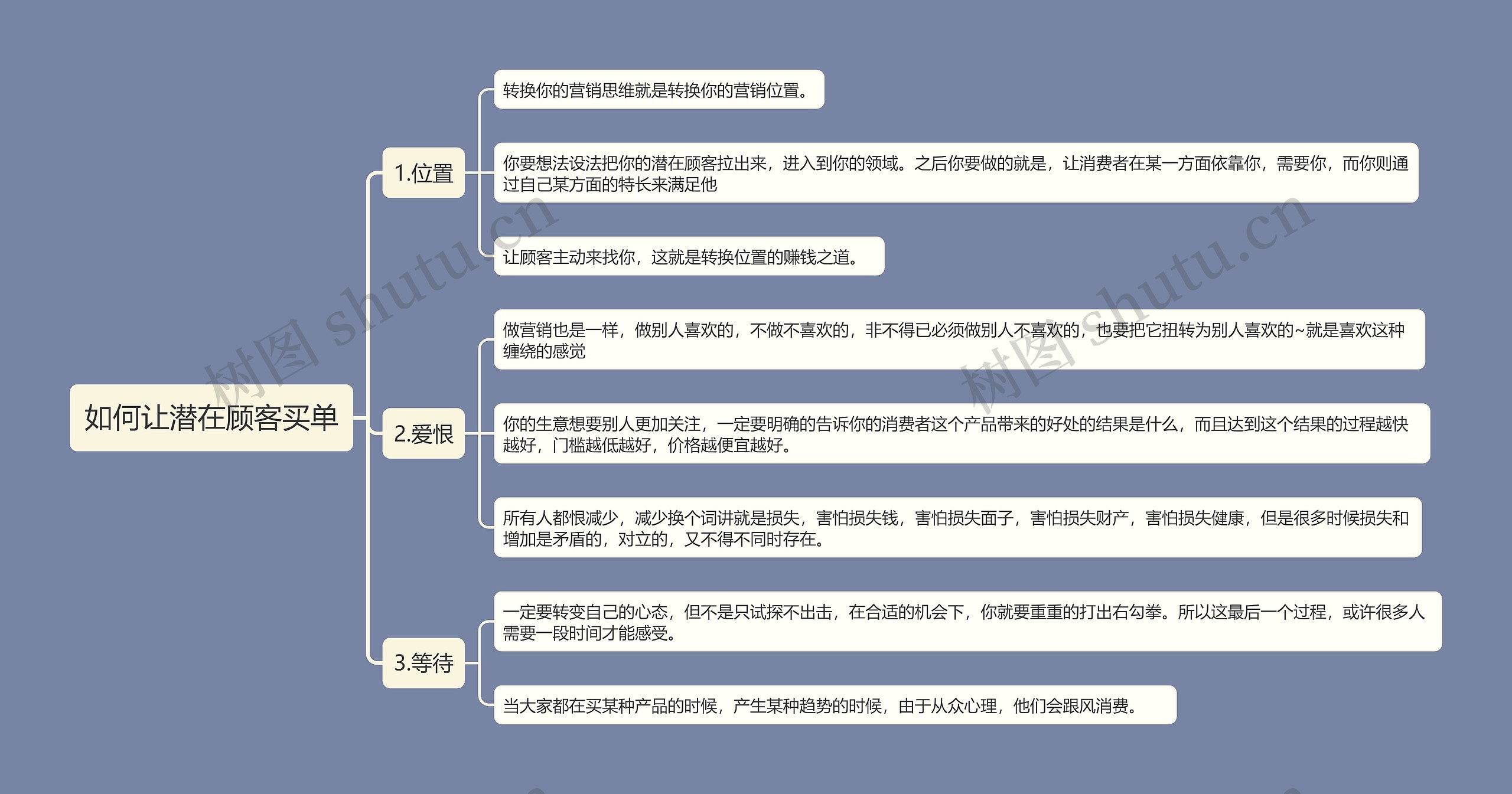 如何让潜在顾客买单思维导图