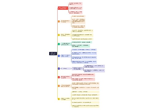 《心灵类拆书笔记《感官心理学》》思维导图