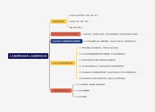 人力资源专业知识人力资源供给分析