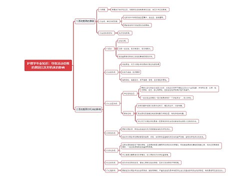 护理学专业知识：导致活动受限的原因以及对机体的影响思维导图