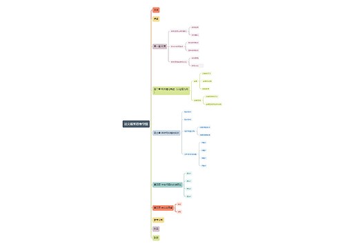 论文框架思维导图