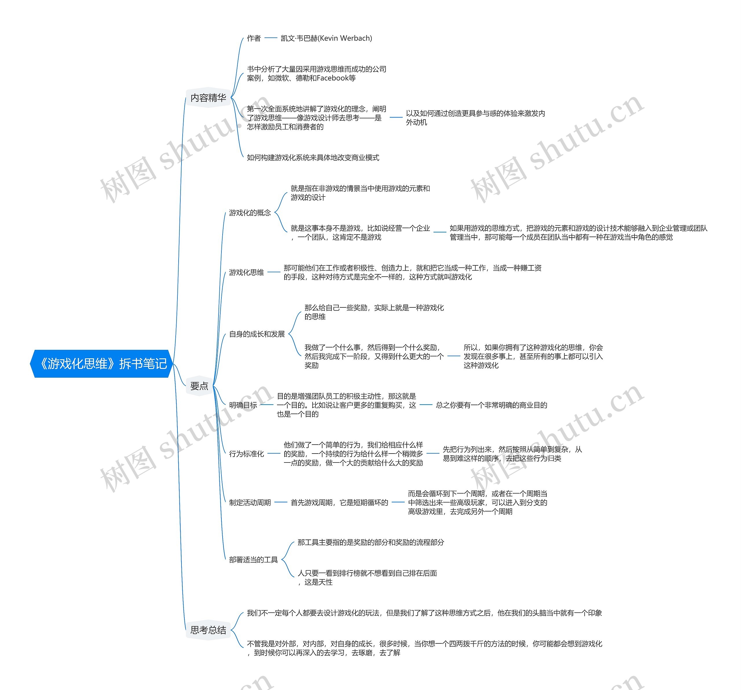 《游戏化思维》拆书笔记思维导图