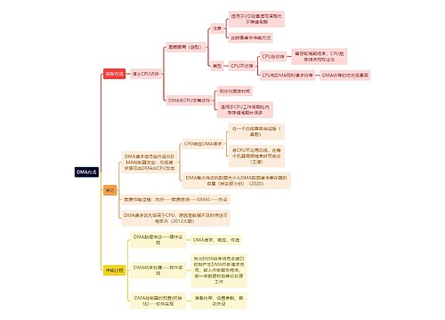 计算机工程知识DMA方式思维导图