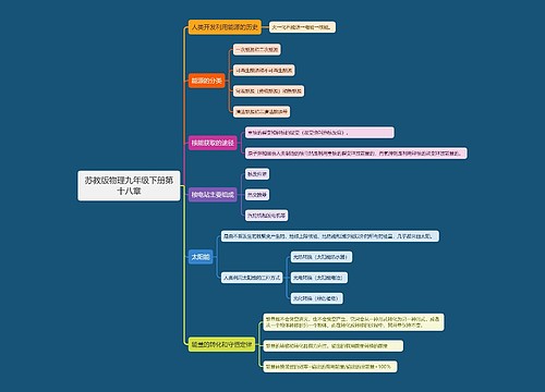 苏教版物理九年级下册第十八章