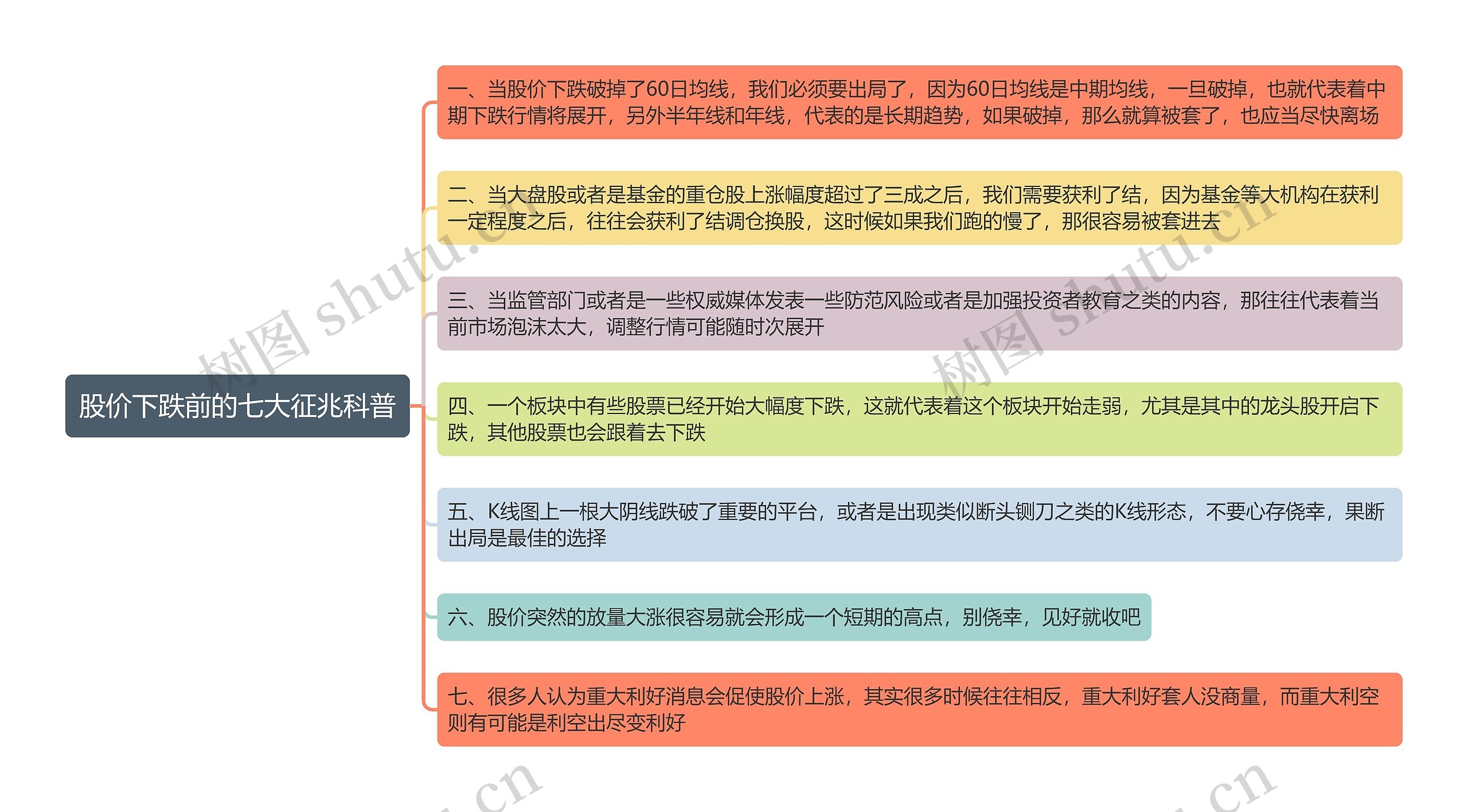 股价下跌前的七大征兆科普思维导图