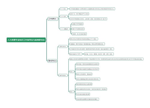 人力资源专业知识工作指导法与案例研究法