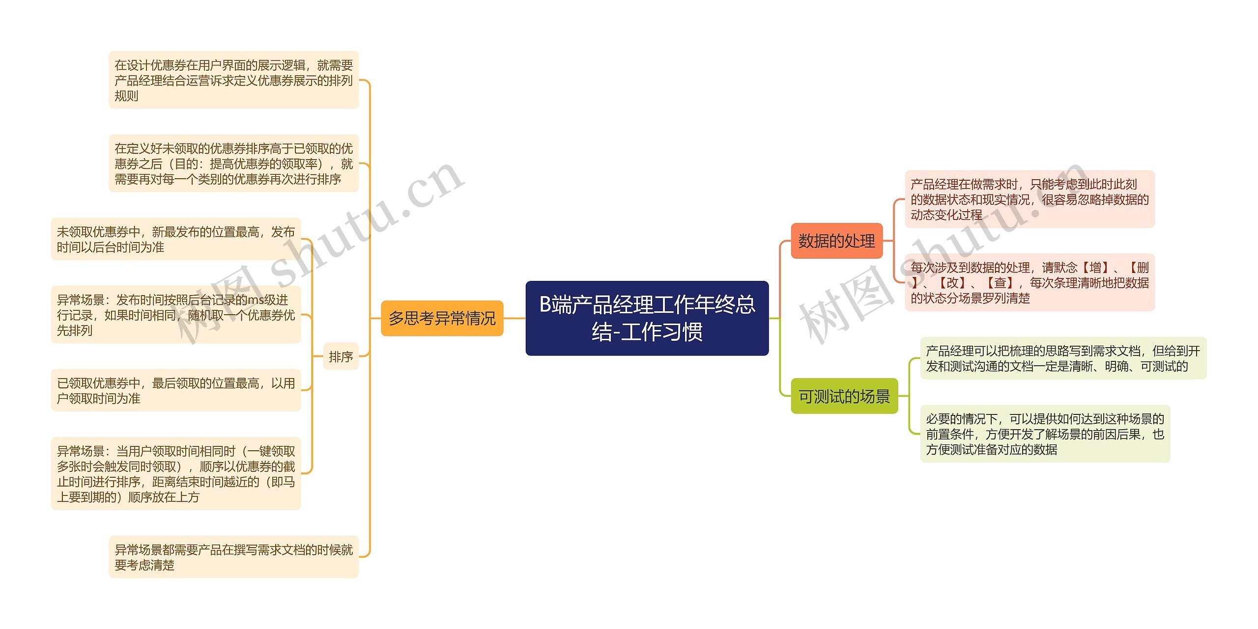 B端产品经理工作年终总结-工作习惯思维导图