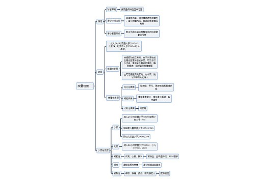 医学知识尿量检查思维导图
