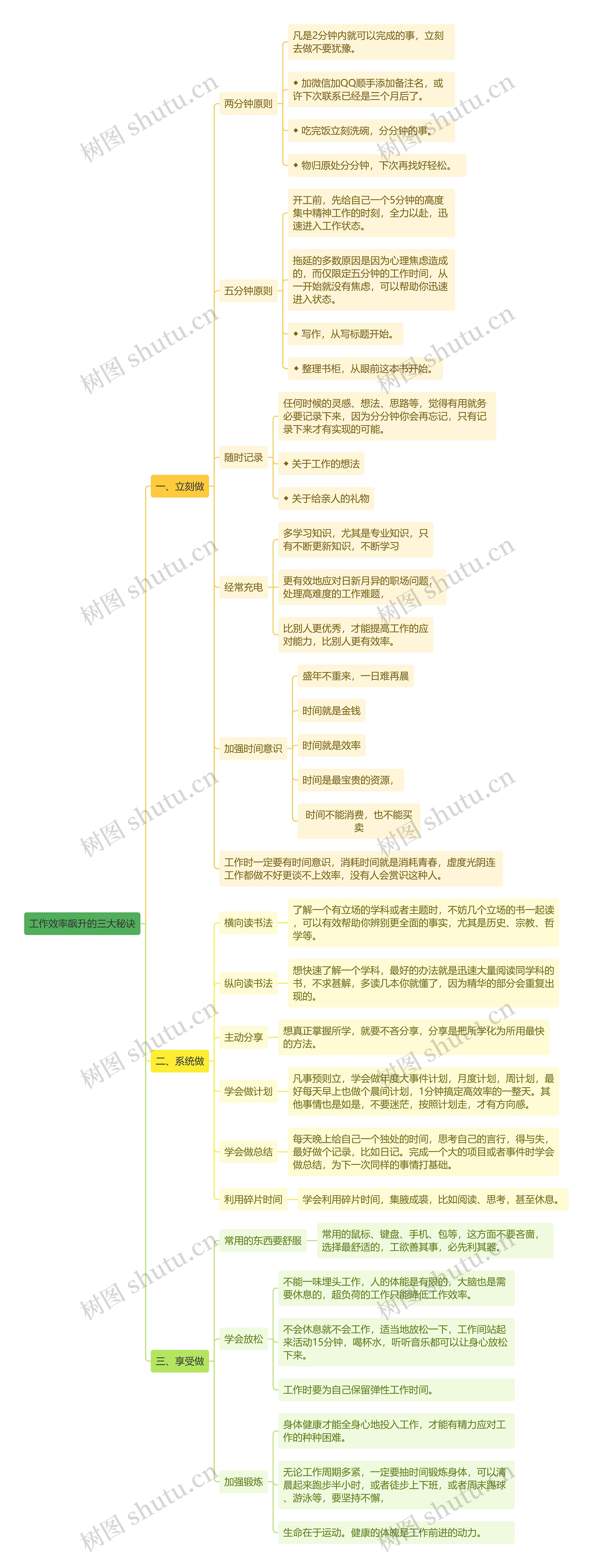 工作效率飙升的三大秘诀思维导图