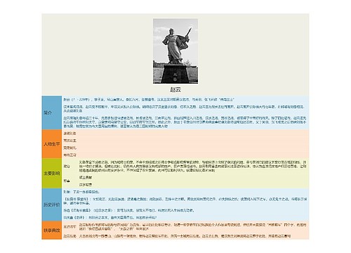 赵云思维导图