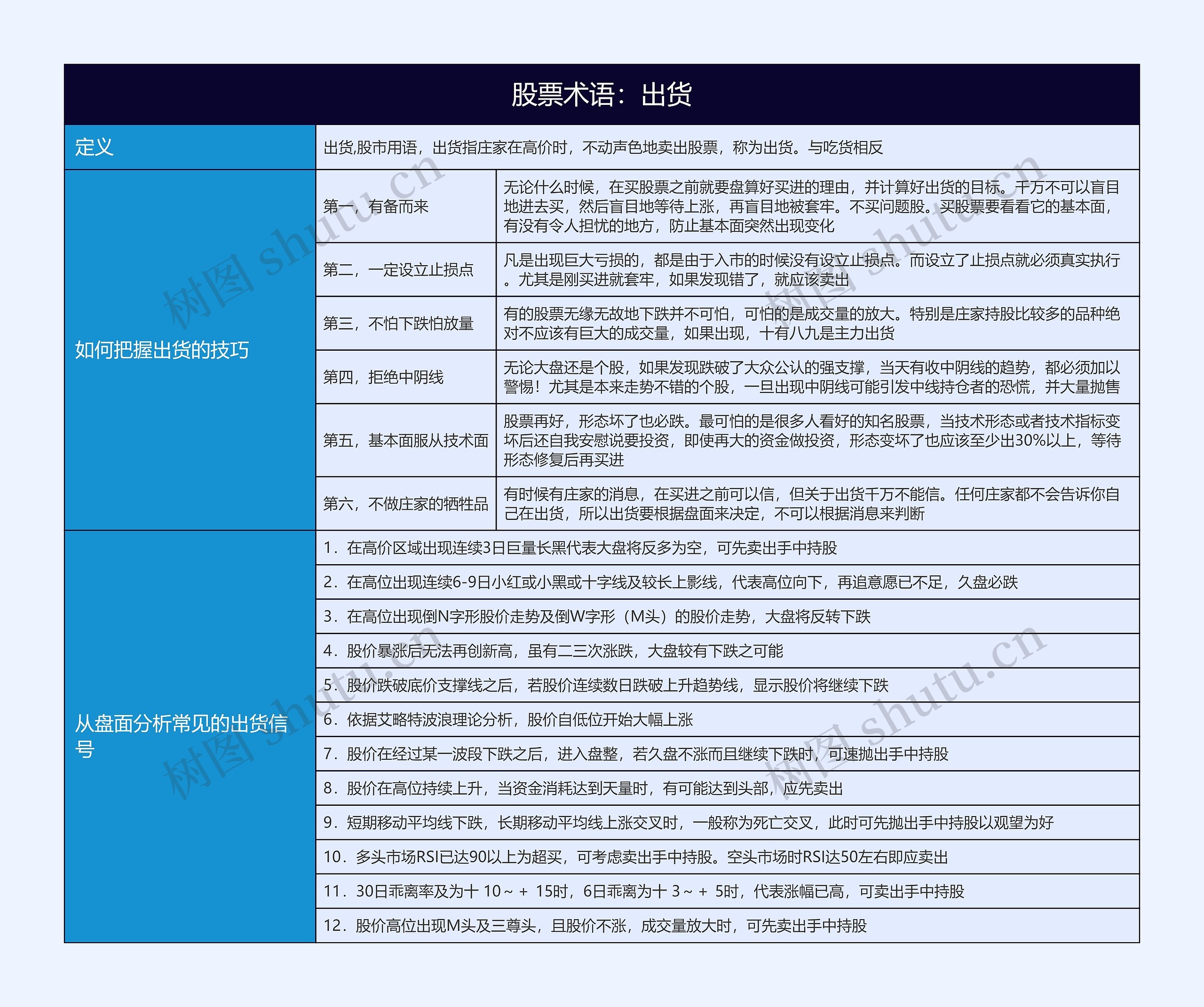 股票术语：出货