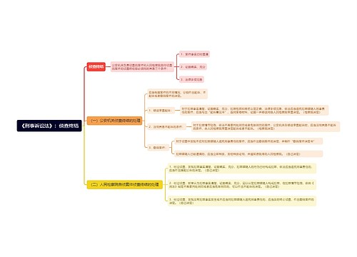《刑事诉讼法》：侦查终结思维导图