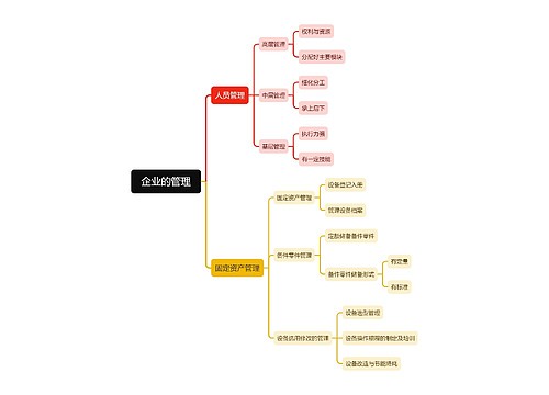 企业的管理