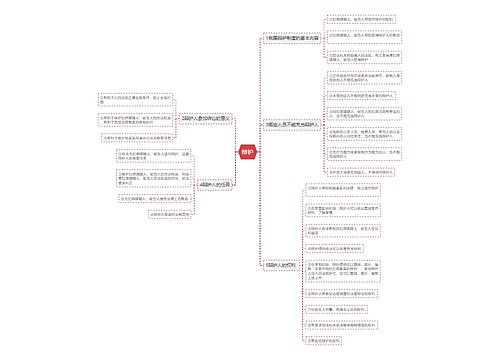 辩护思维导图