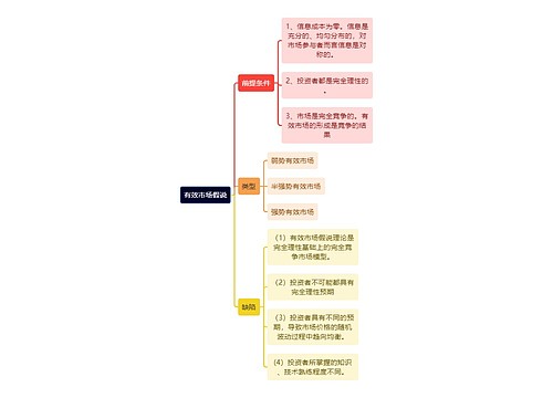 有效市场假说逻辑图