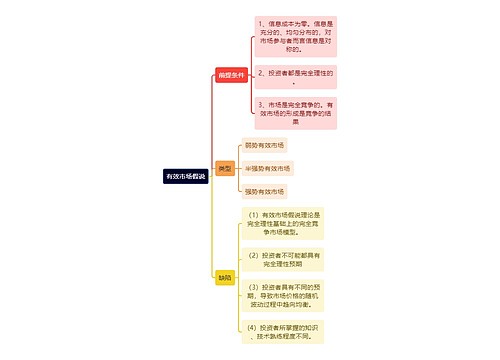 有效市场假说逻辑图