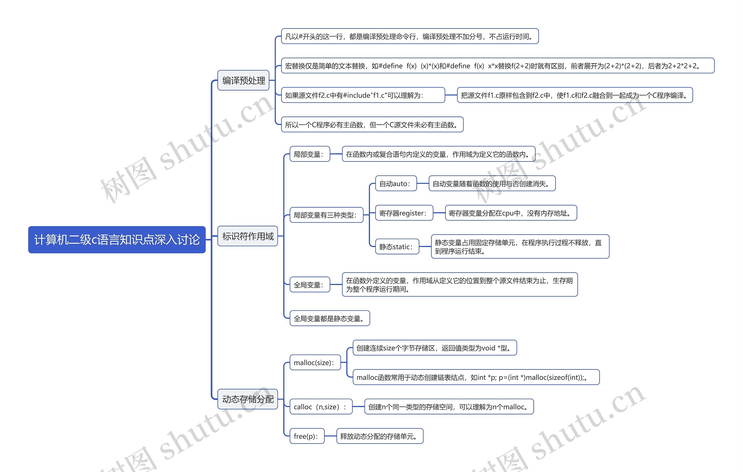 计算机二级c语言知识点深入讨论