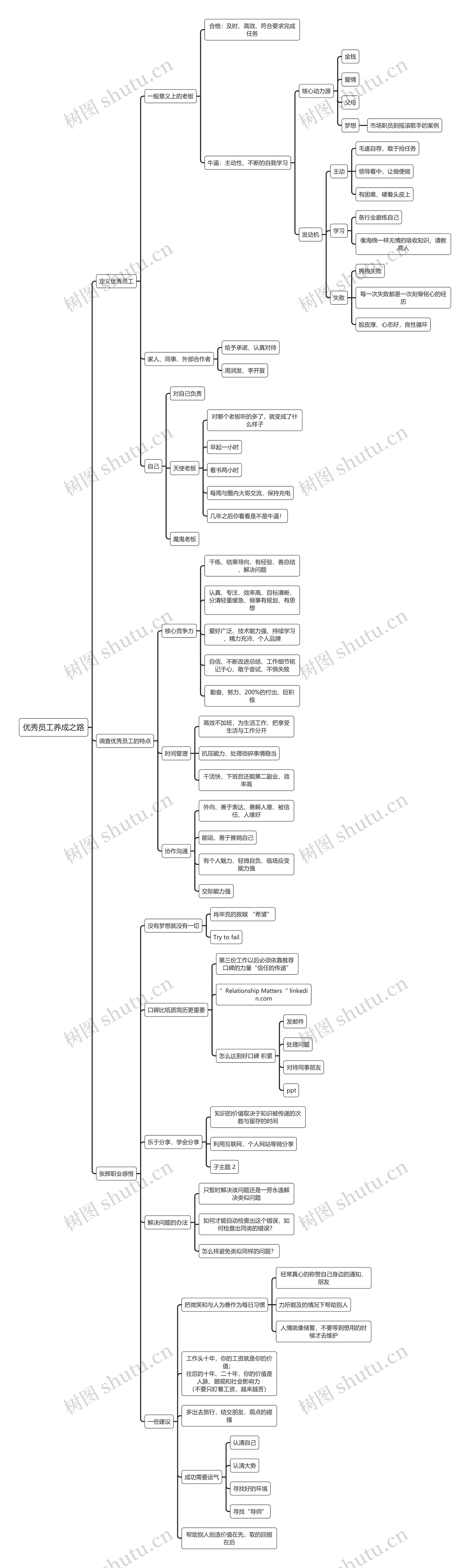 优秀员工养成之路思维导图