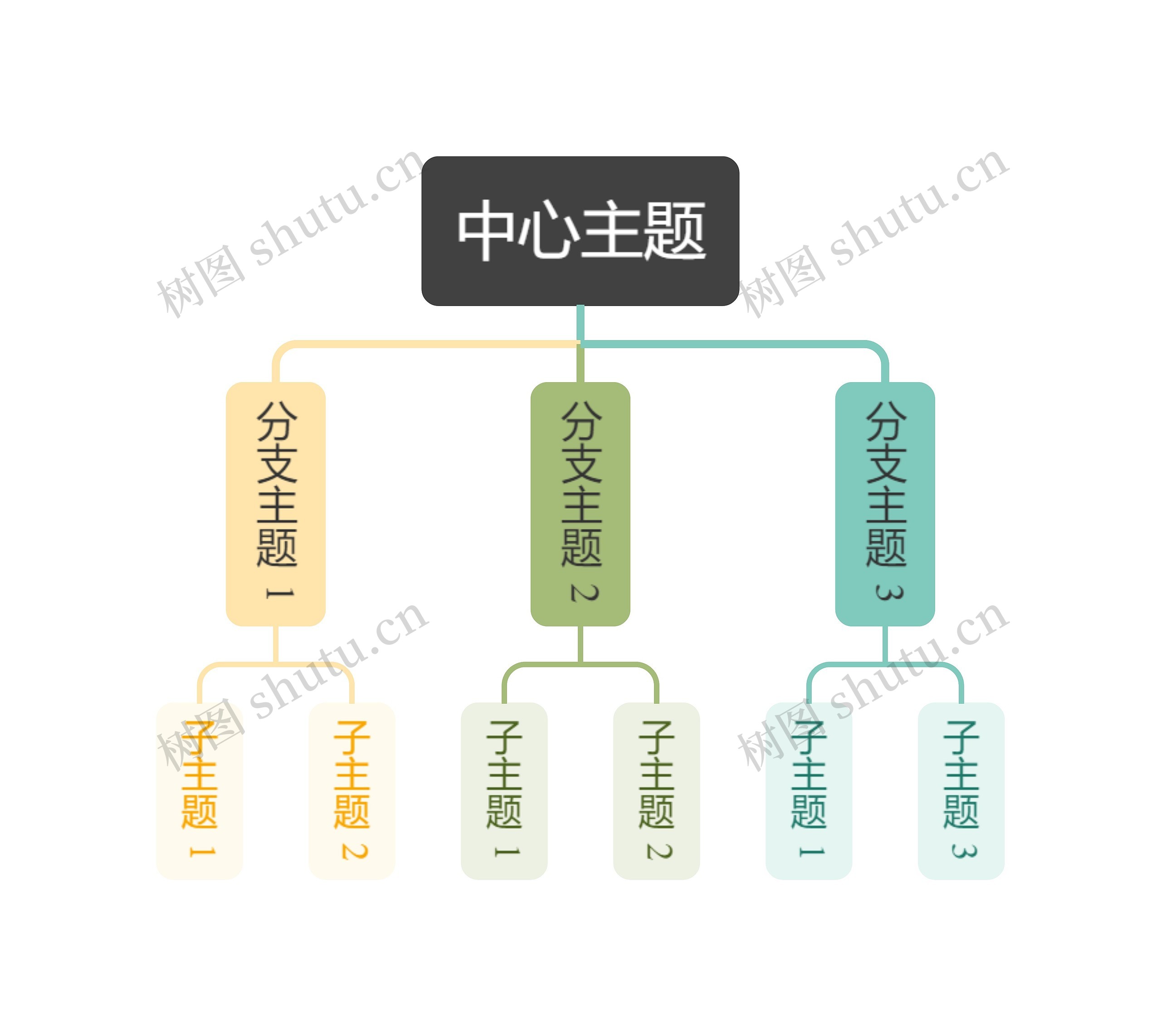 马卡龙森林彩虹色组织架构图主题思维导图