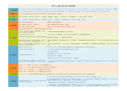语文六上第16课《盼》思维导图