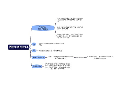 医学知识缺氧时呼吸系统变化思维导图