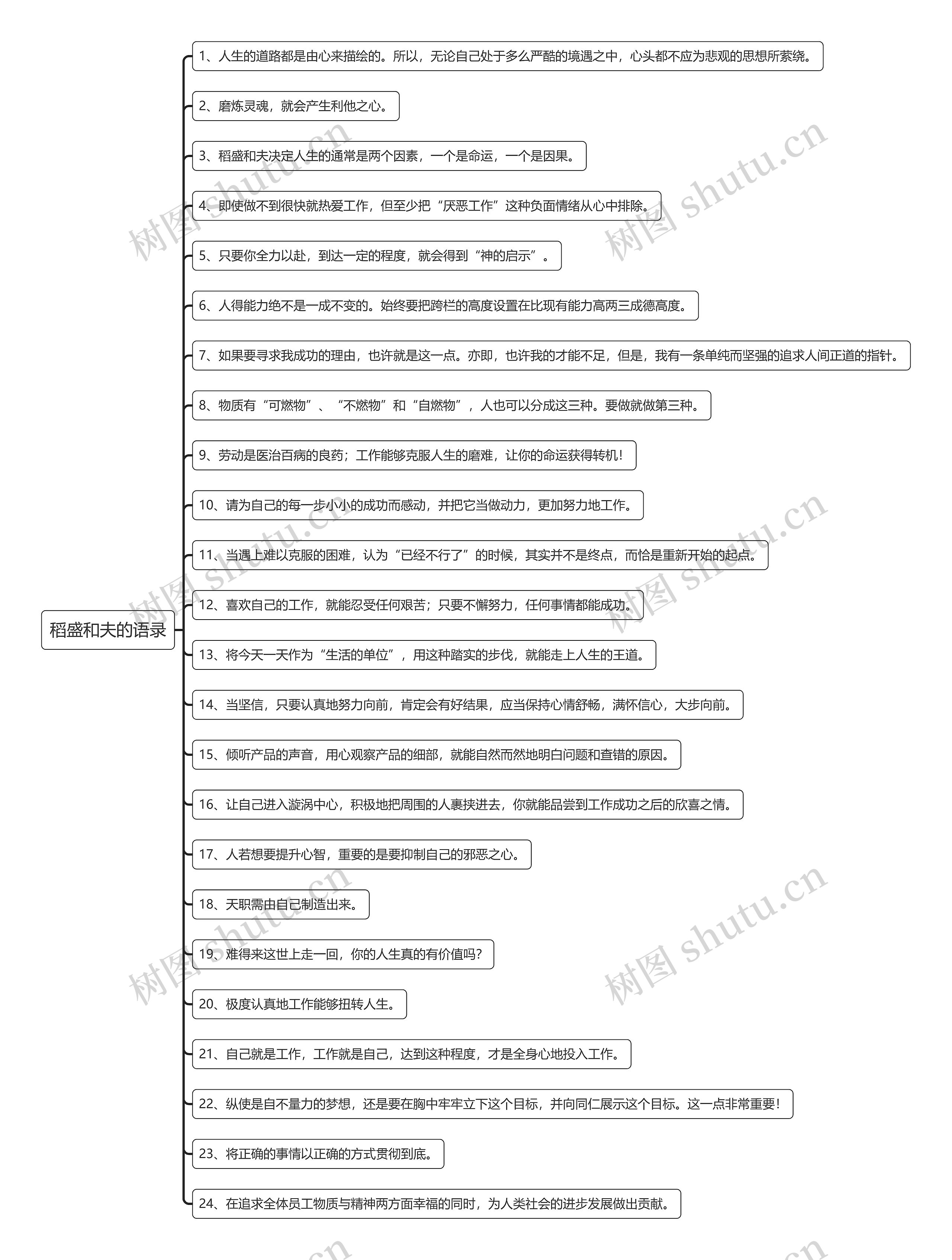 稻盛和夫的语录思维导图