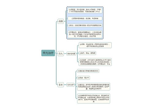 内科知识甲亢治疗思维导图