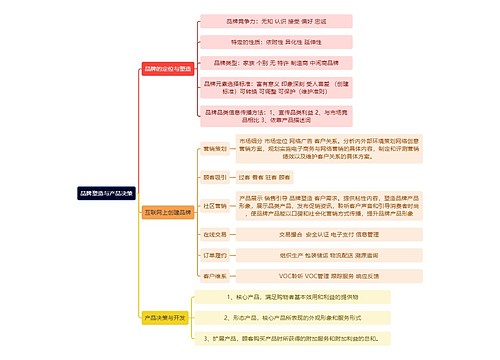 人力资源管理学知识品牌塑造与产品决策思维导图