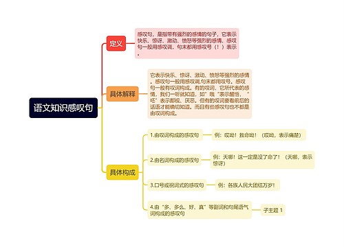 语文知识感叹句逻辑图