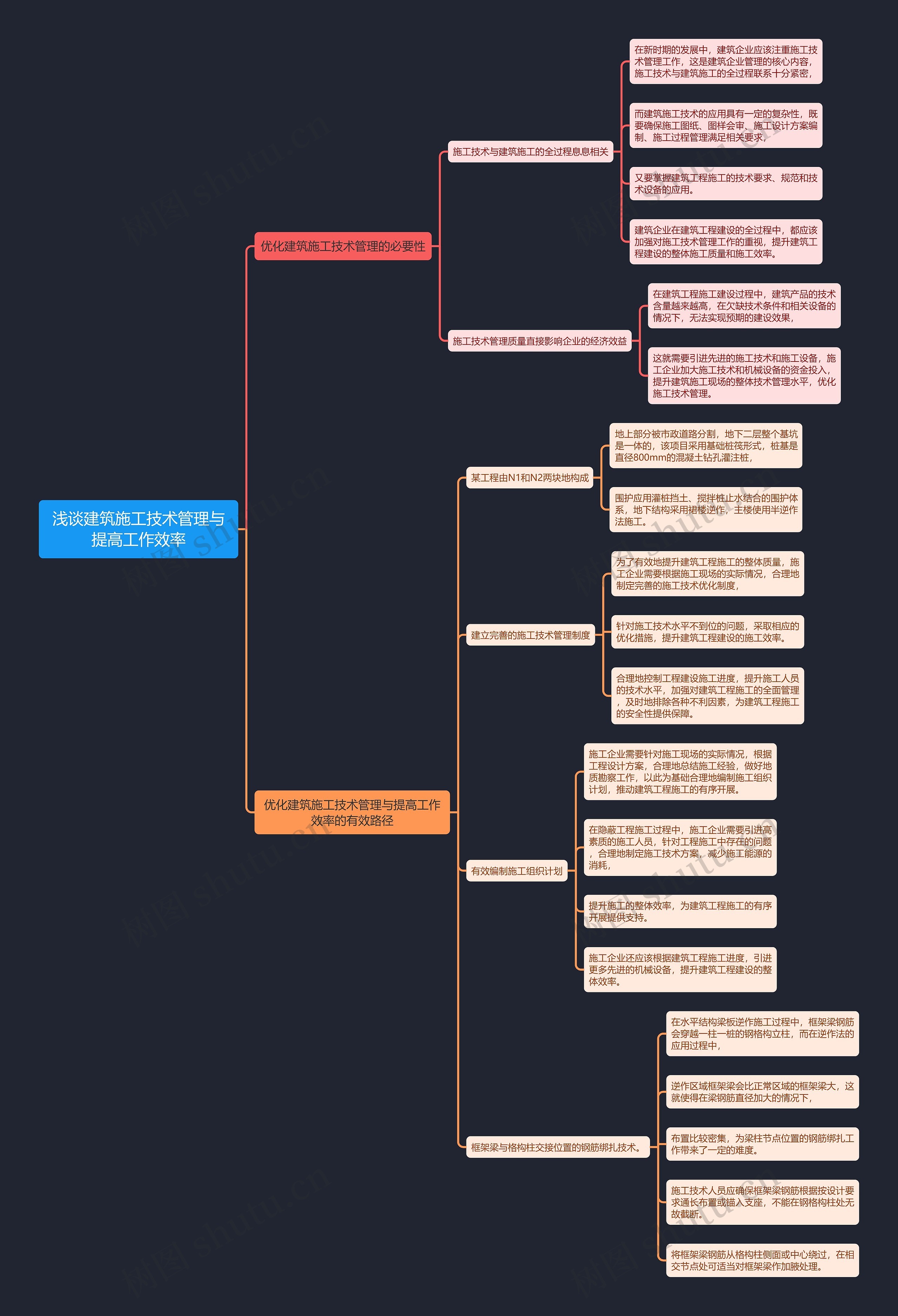 浅谈建筑施工技术管理与提高工作效率思维导图