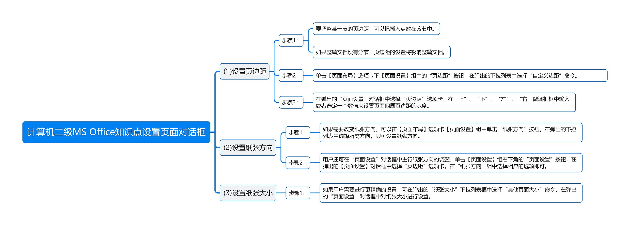 计算机二级MS Office知识点设置页面对话框