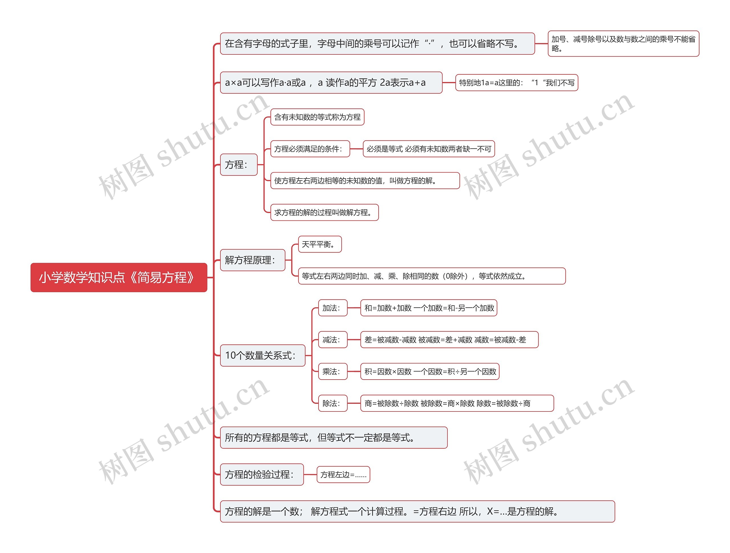 小学数学知识点《简易方程》