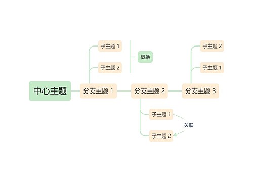 马卡龙清新绿黄色时间轴主题模板