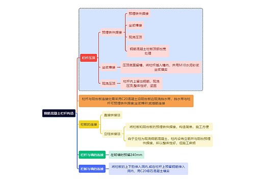 建筑学知识钢筋混凝土栏杆构造思维导图