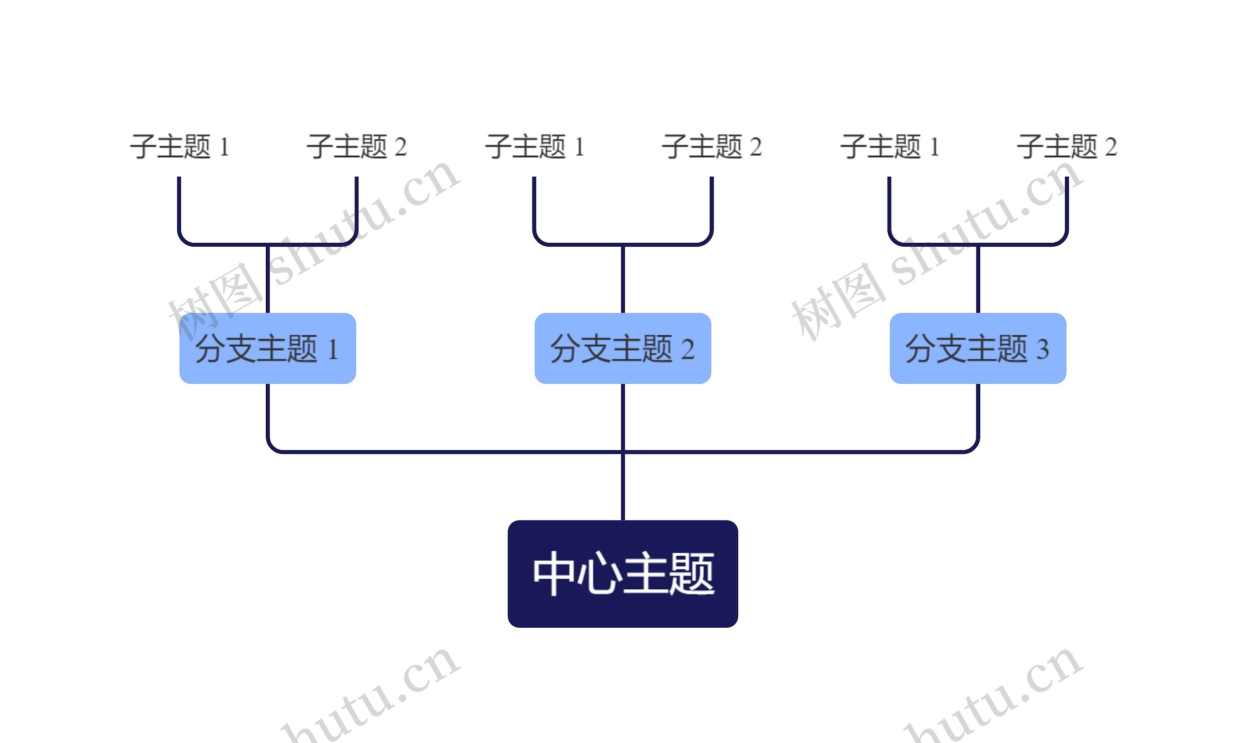 经典蓝色向上树形图主题思维导图