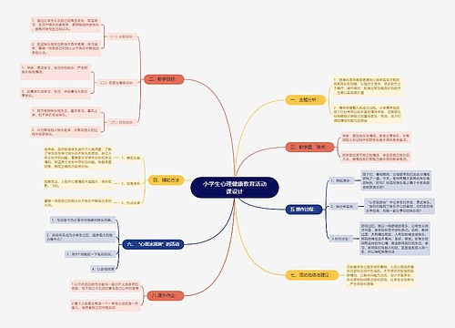 《心理教育活动课设计》思维导图