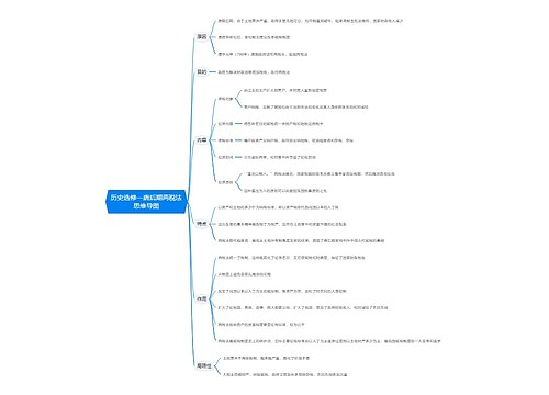 历史选修一唐后期两税法思维导图