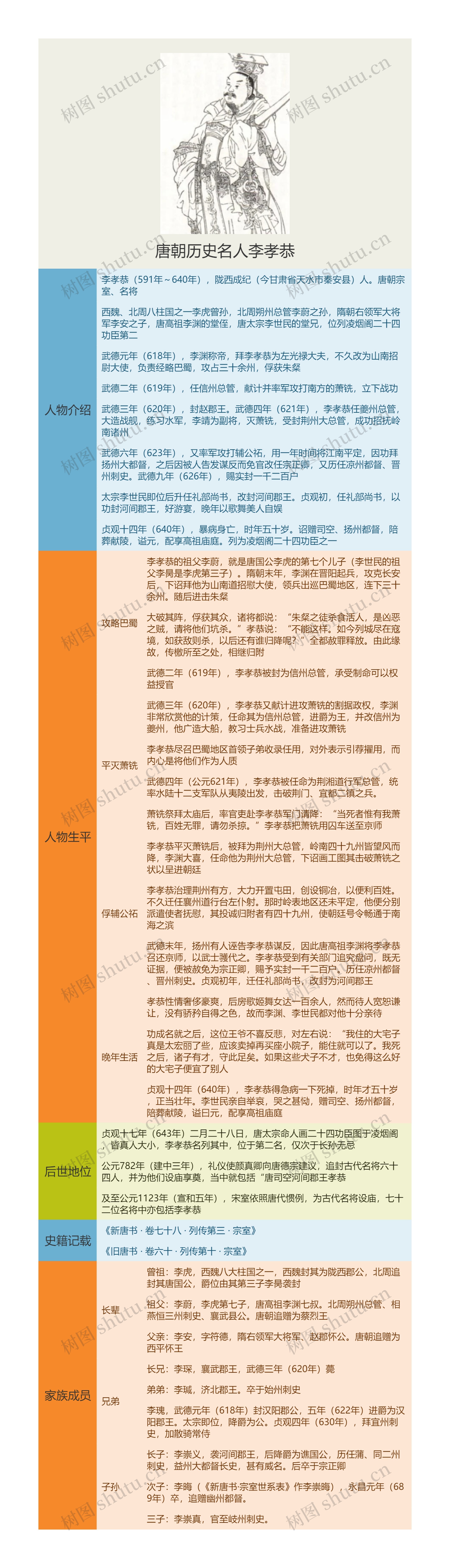 唐朝历史名人李孝恭
