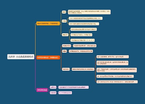 儿科学  小儿免疫系统特点