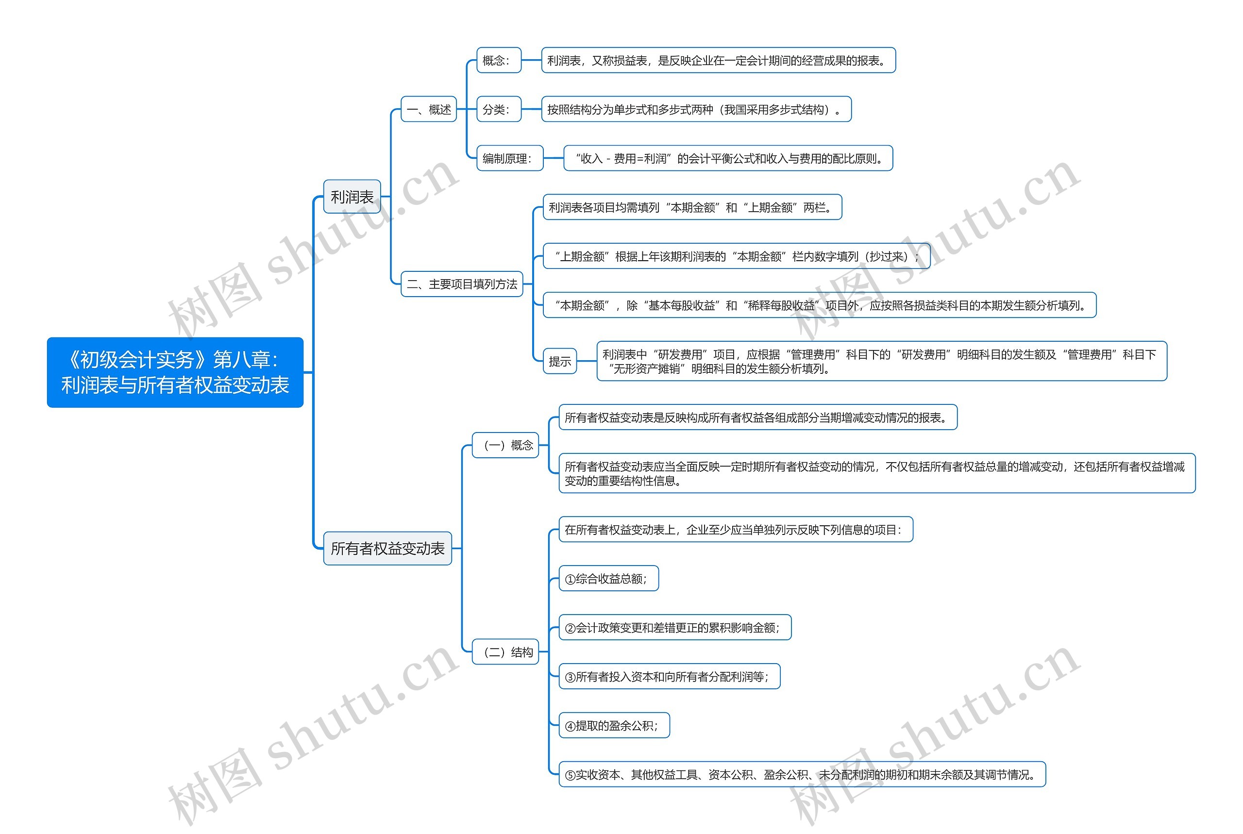 《初级会计实务》第八章：利润表与所有者权益变动表思维导图