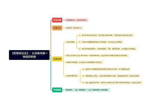 《刑事诉讼法》：公诉案件第一审庭前审查思维导图