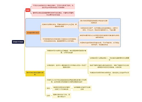 建筑学知识圣地庙宇的演进思维导图