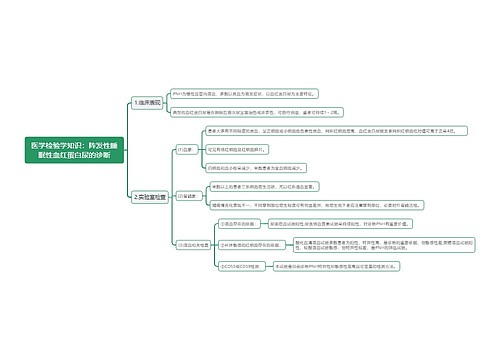医学检验学知识：阵发性睡眠性血红蛋白尿的诊断思维导图