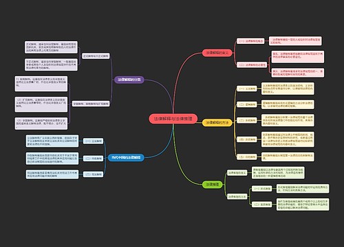 法律解释与法律推理思维导图