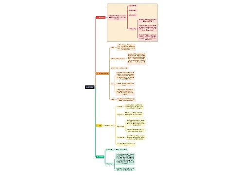 医学知识法洛四联症思维导图