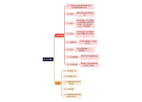 医学知识逆行性牙髓炎思维导图