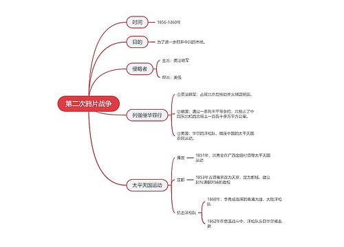 ﻿第二次鸦片战争的思维导图